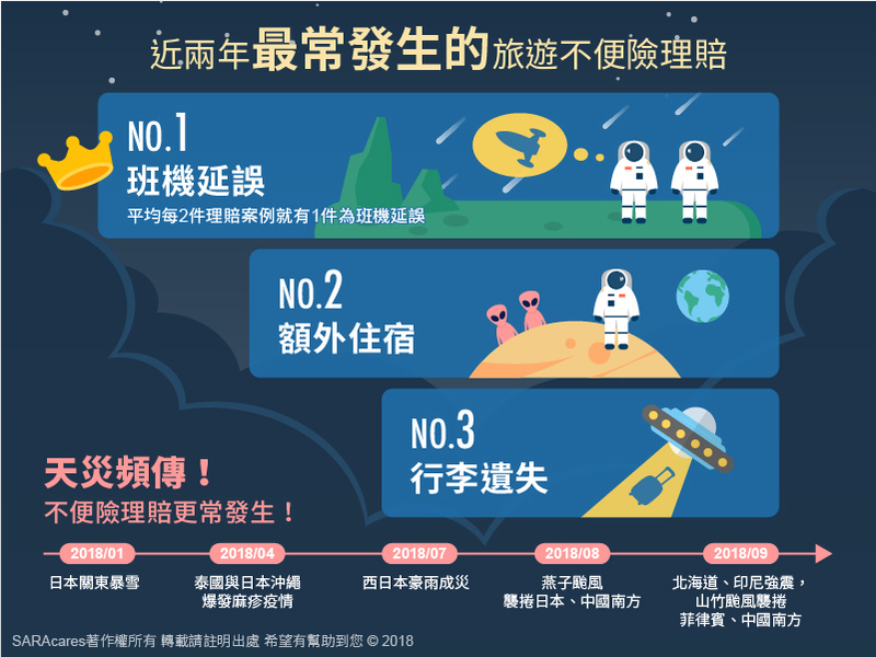 旅遊不便險