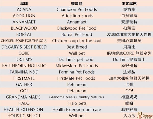 WDJ 2019 狗飼料