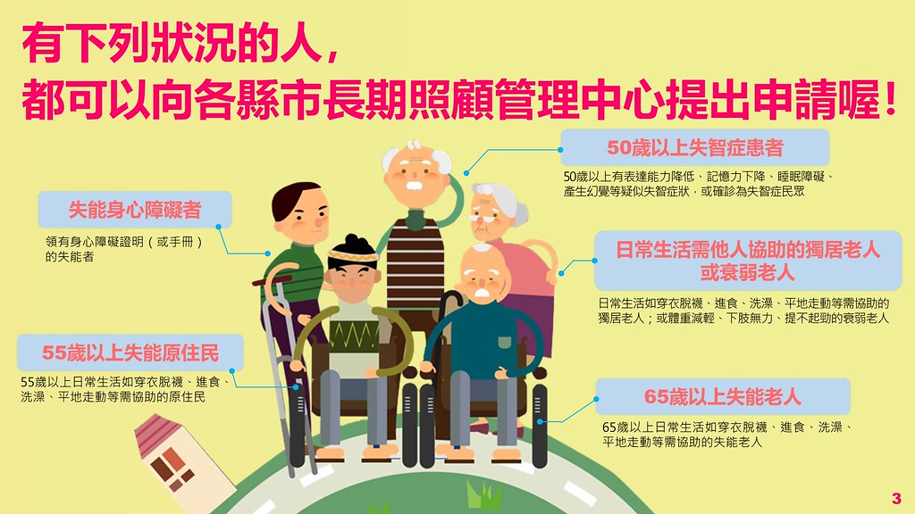 輔具補助