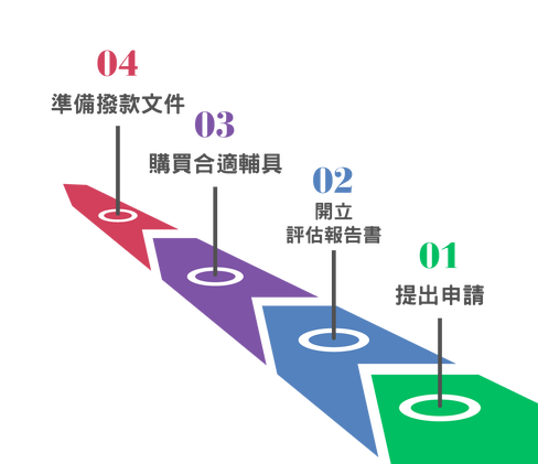 輔具補助流程