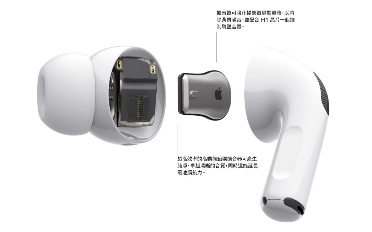 AirPods Pro空間音訊