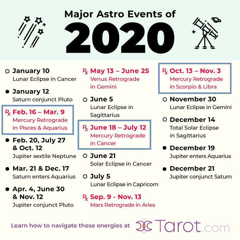 水逆2020