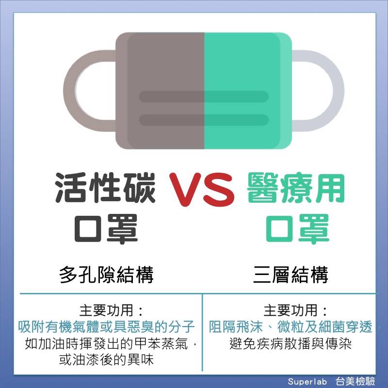 活性碳口罩功能