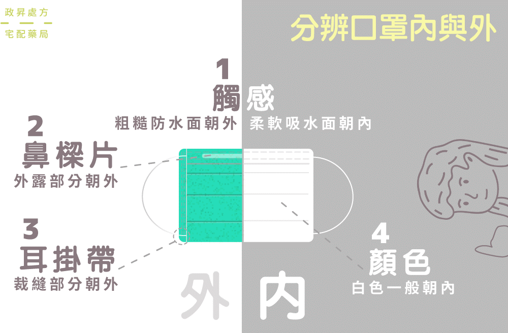 口罩正反面