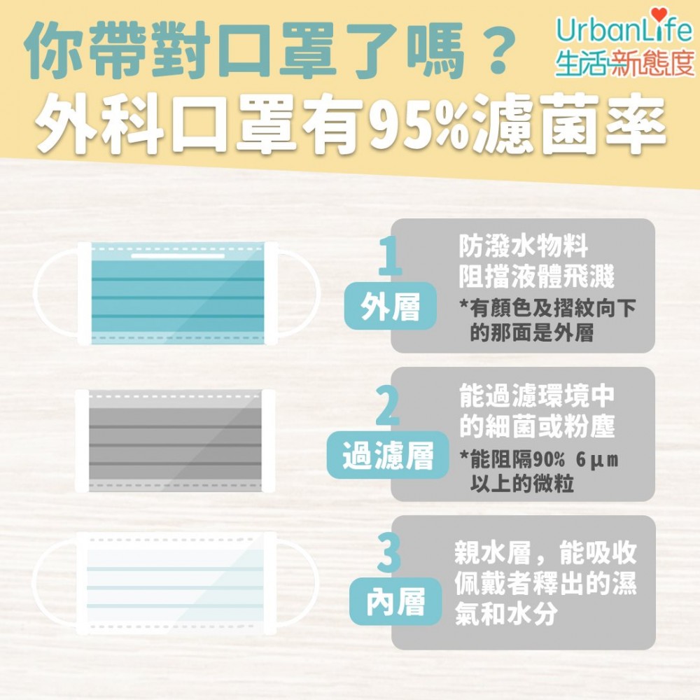 醫療用口罩差別