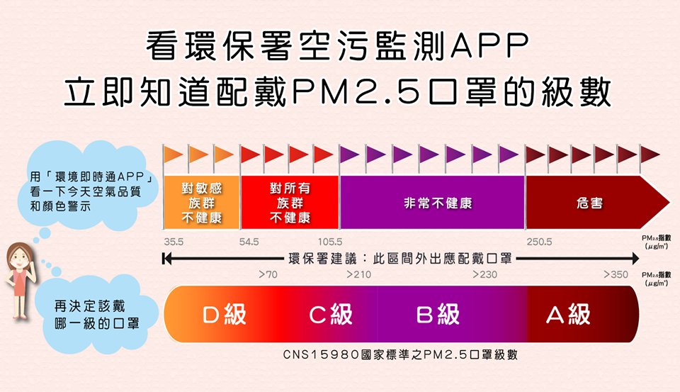 pm2.5口罩等級