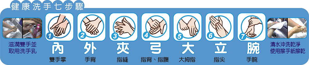 正確洗手步驟