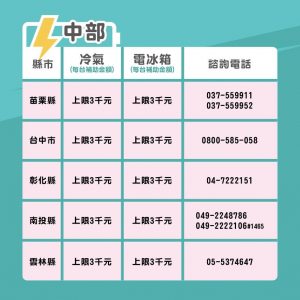 節能家電補助 2021貨物稅退稅 汰舊換新補助申請 查詢懶人包