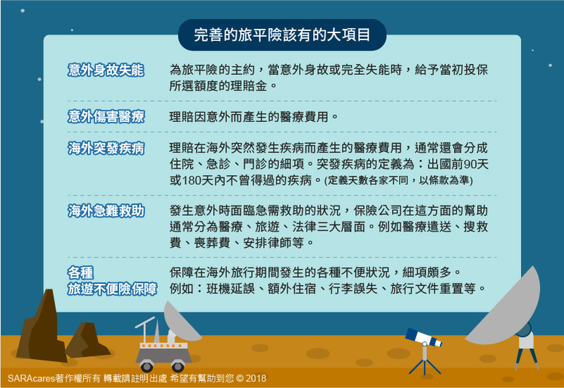 出國旅遊保險推薦 旅平險 不便險是什麼 信用卡刷卡就送 內容比較