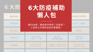 6大防疫補助懶人包