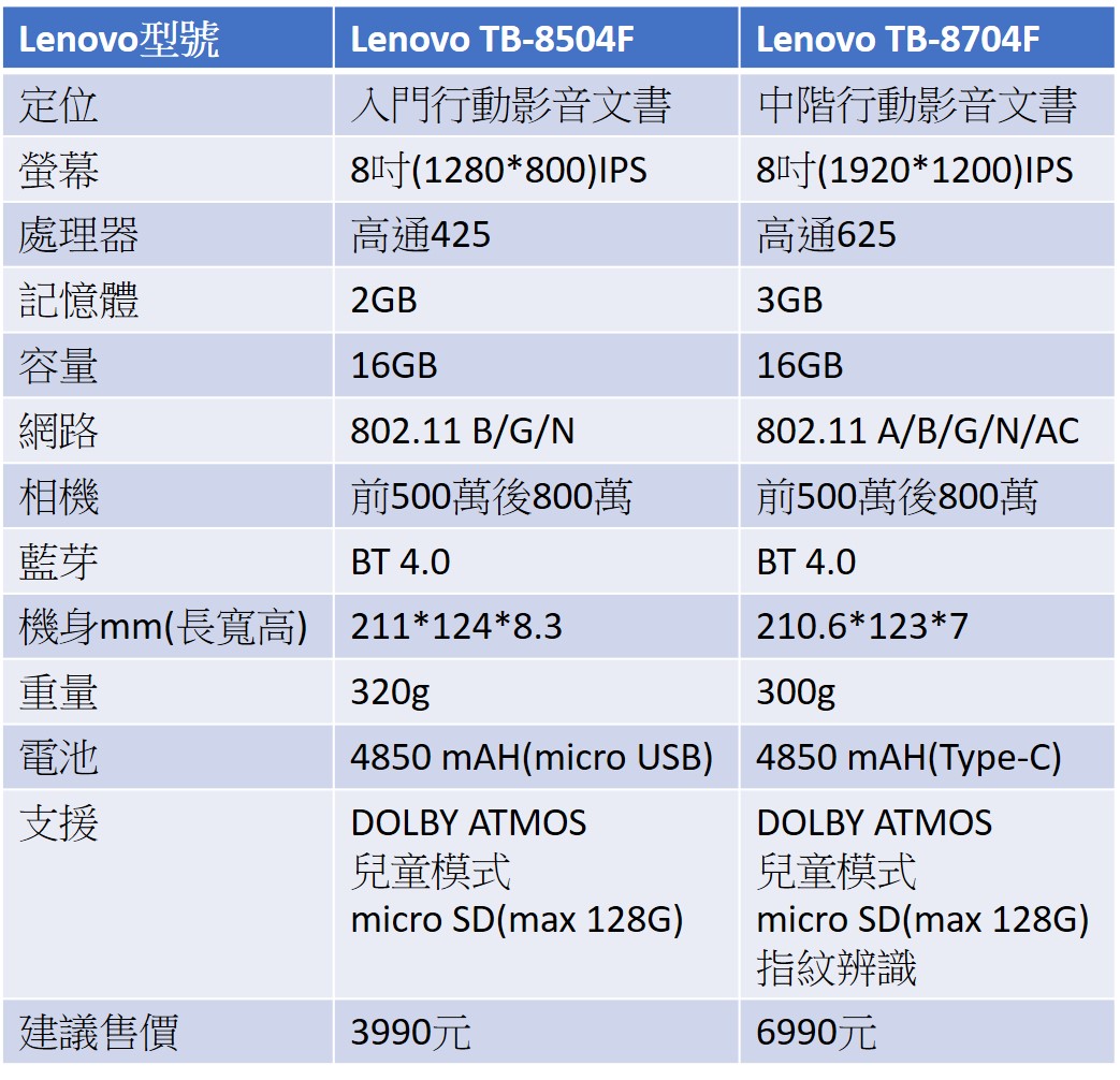 Lenovo TAB4 規格比較(TB-8504F/TB-8704F)