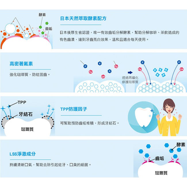 日本獅王固齒佳酵素淨護牙膏功效