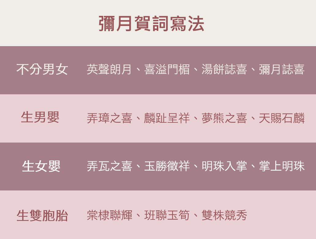 彌月紅包賀詞寫法