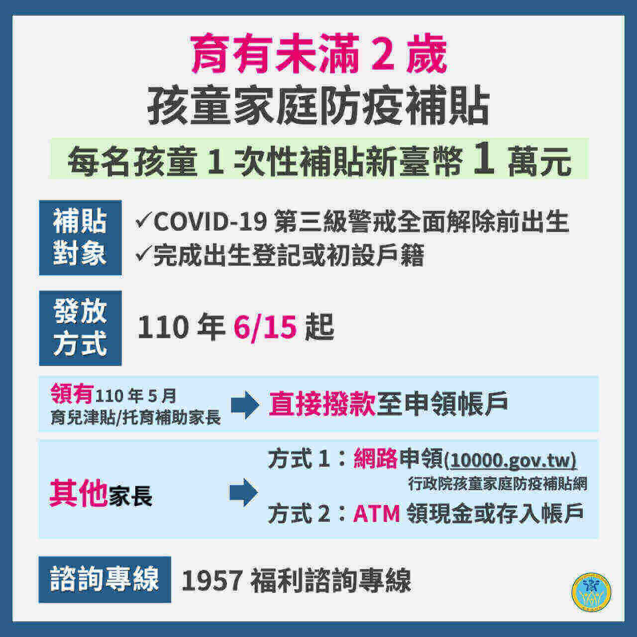 打工族紓困 紓困１萬元怎麼領 紓困4 0補助資格 申請方式懶人包