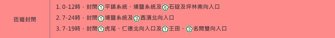 2022春節匝道管制