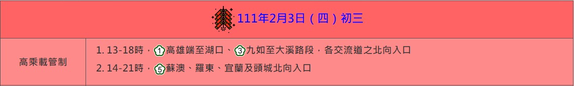 2022春節高乘載管制