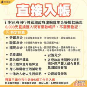 6000元領取方式