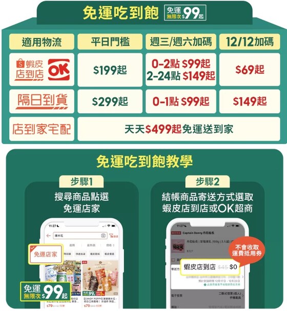 免運吃到飽教學：步驟1. 搜尋免運店家商品 步驟2. 結帳商品，寄送方式選取蝦皮店到店或OK超商