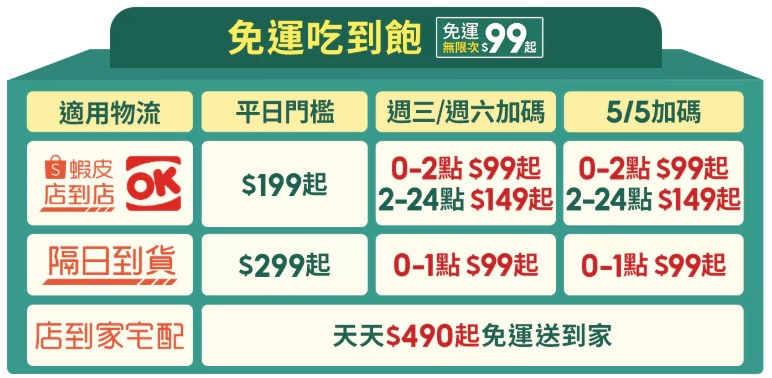免運吃到飽門檻說明