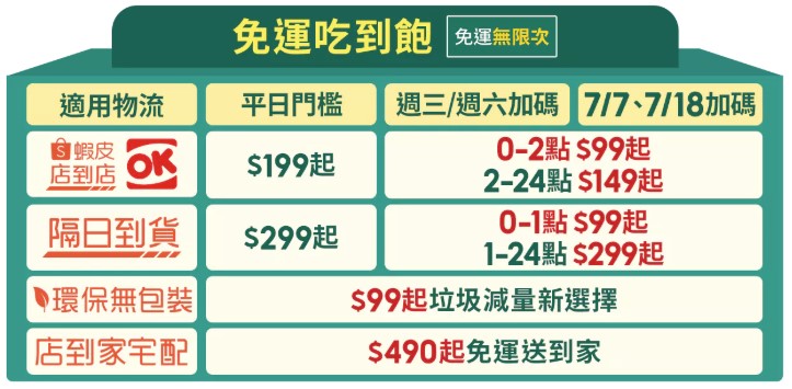 免運吃到飽門檻說明