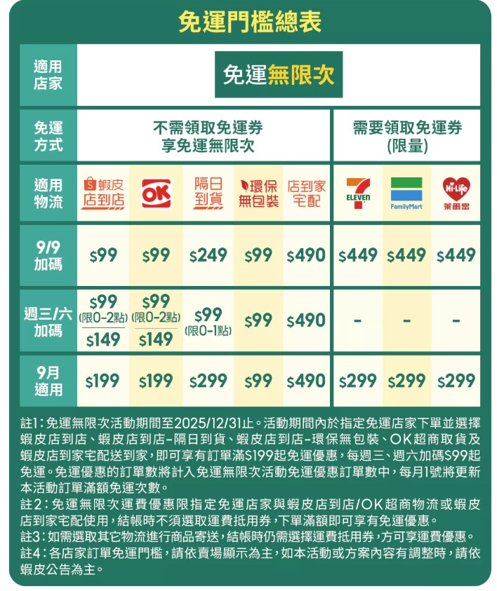 9月免運門檻及適用物流