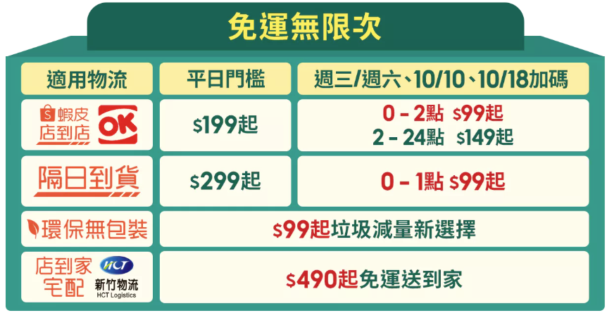 10月免運吃到飽門檻說明