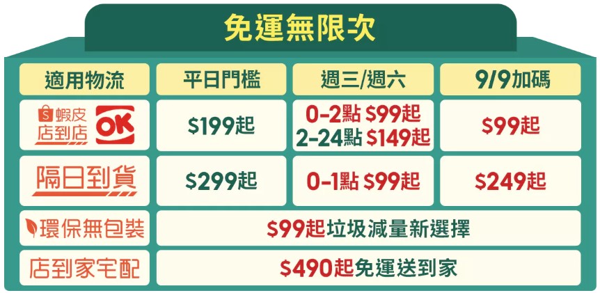 9月免運吃到飽門檻說明